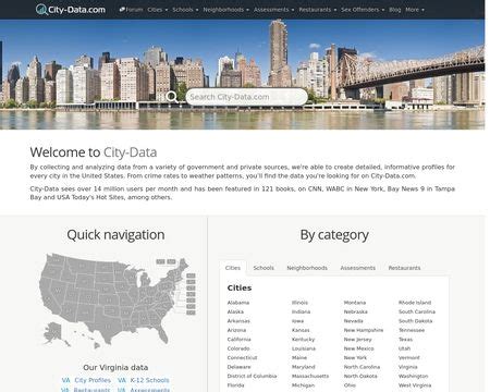 city-data forum